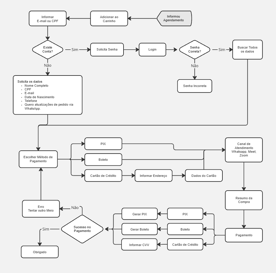 Checkout Transparente